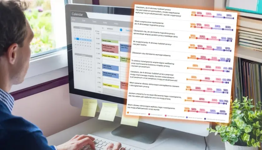 Czterodniowy tydzień pracy w jakim kraju? Odkryj najnowsze trendy